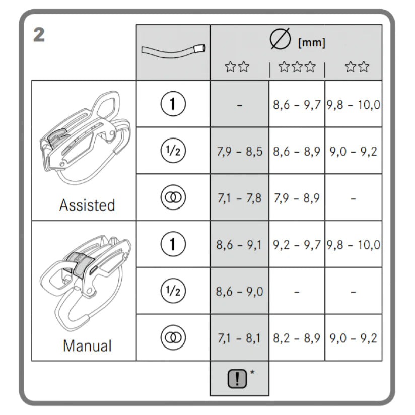 Gigajul Belay Device